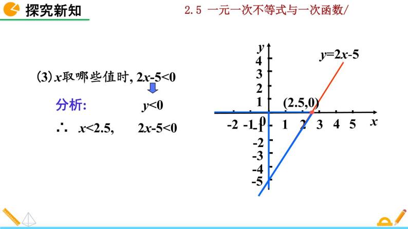 北师大版八年级数学下册2.5 一元一次不等式与一次函数（第1课时）（PPT课件）07