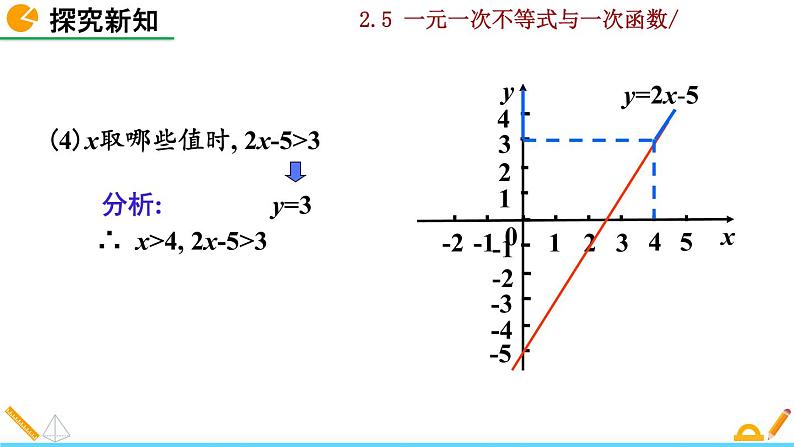 北师大版八年级数学下册2.5 一元一次不等式与一次函数(第1课时)(PPT课件)08