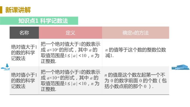 北师大版七年级数学下册 1.3.2   用科学记数法表示小于1的正数（PPT课件+教案）07