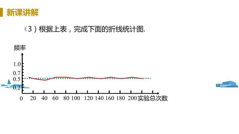 北师大版七年级数学下册 6.2.2  用频率估计概率（PPT课件+教案）06