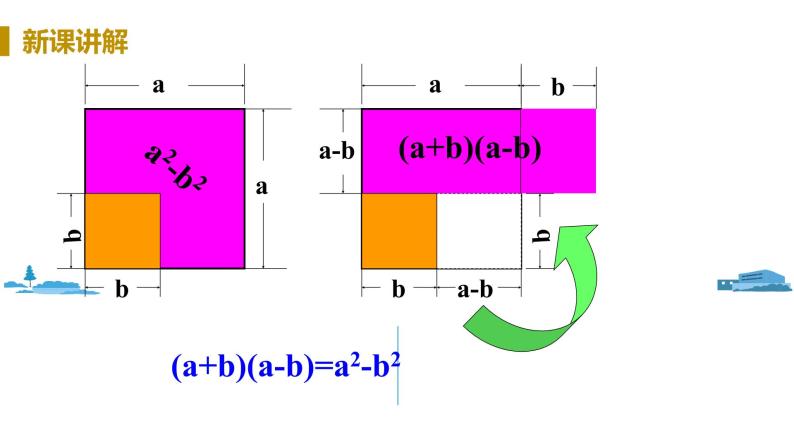 北师大版七年级数学下册 1.5.2   平方差公式的应用（PPT课件+教案）06