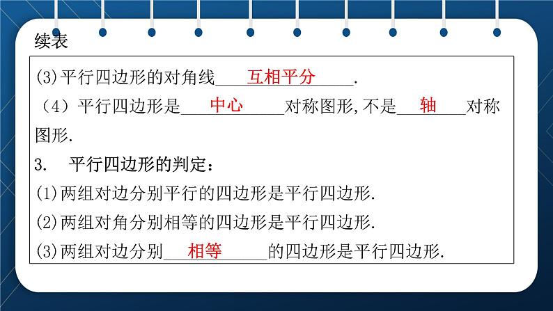 人教版2021中考数学总复习 第21讲 平行四边形 精品课件PPT03