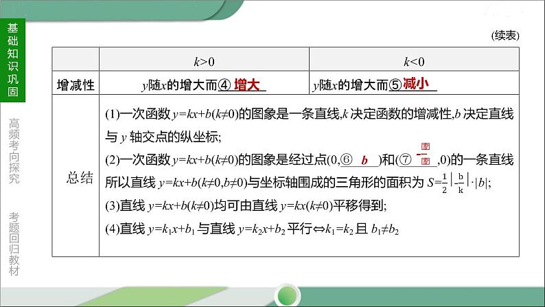 人教版中考数学第一轮考点过关:第三单元函数课时12一次函数及其应用 PPT06