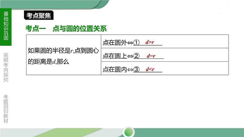 人教版中考数学第一轮考点过关:第六单元圆课时24与圆有关的位置关系 PPT04