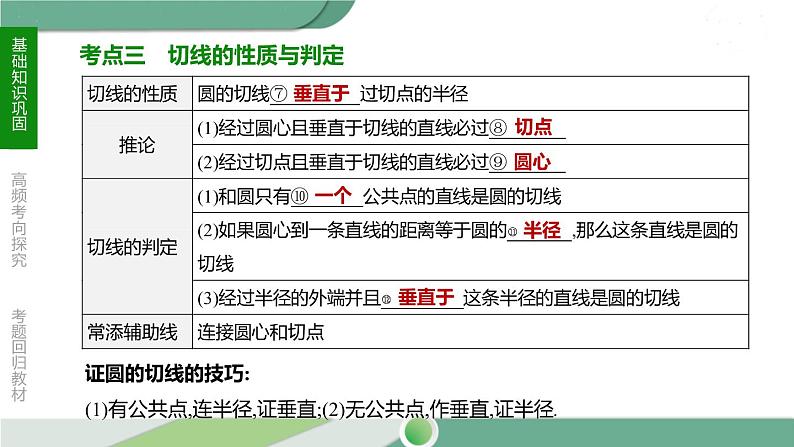 人教版中考数学第一轮考点过关:第六单元圆课时24与圆有关的位置关系 PPT06