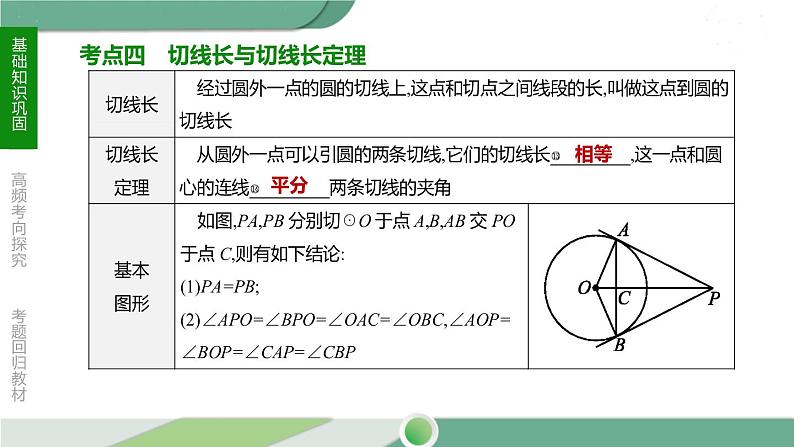 人教版中考数学第一轮考点过关:第六单元圆课时24与圆有关的位置关系 PPT07