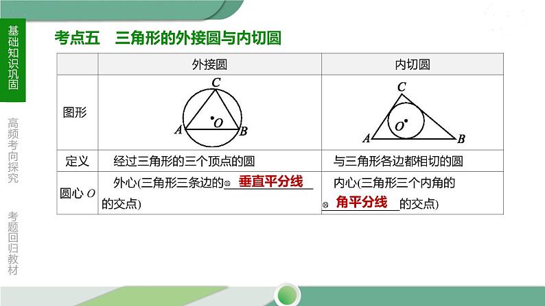 人教版中考数学第一轮考点过关:第六单元圆课时24与圆有关的位置关系 PPT08