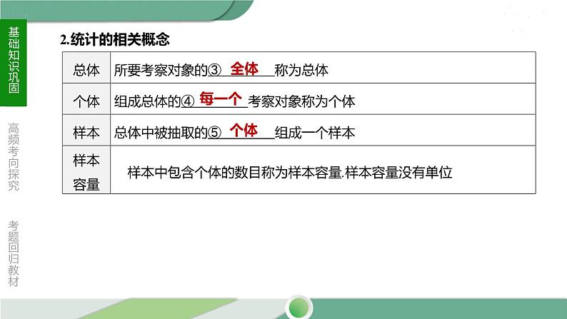 人教版中考数学第一轮考点过关:第八单元统计与概率课时31数据的收集和整理 PPT05