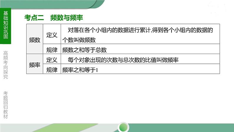 人教版中考数学第一轮考点过关:第八单元统计与概率课时31数据的收集和整理 PPT06