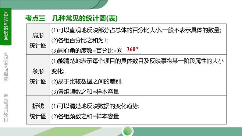人教版中考数学第一轮考点过关:第八单元统计与概率课时31数据的收集和整理 PPT07