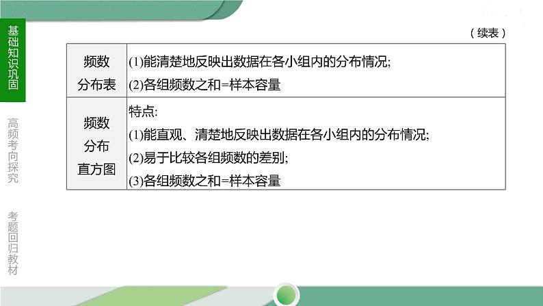 人教版中考数学第一轮考点过关:第八单元统计与概率课时31数据的收集和整理 PPT08