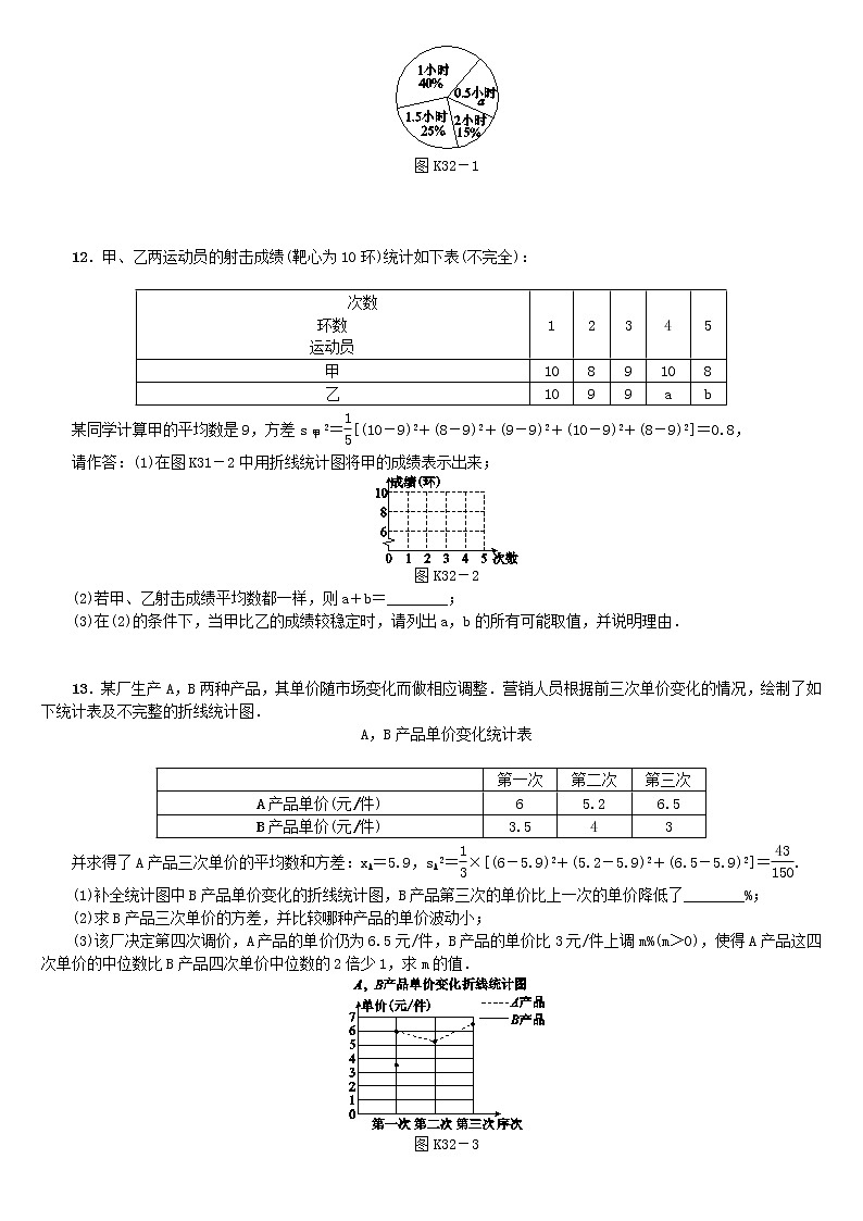 人教版中考数学第一轮考点过关:第8单元统计与概率第32课时数据的分析课时训练(含答案)试卷02
