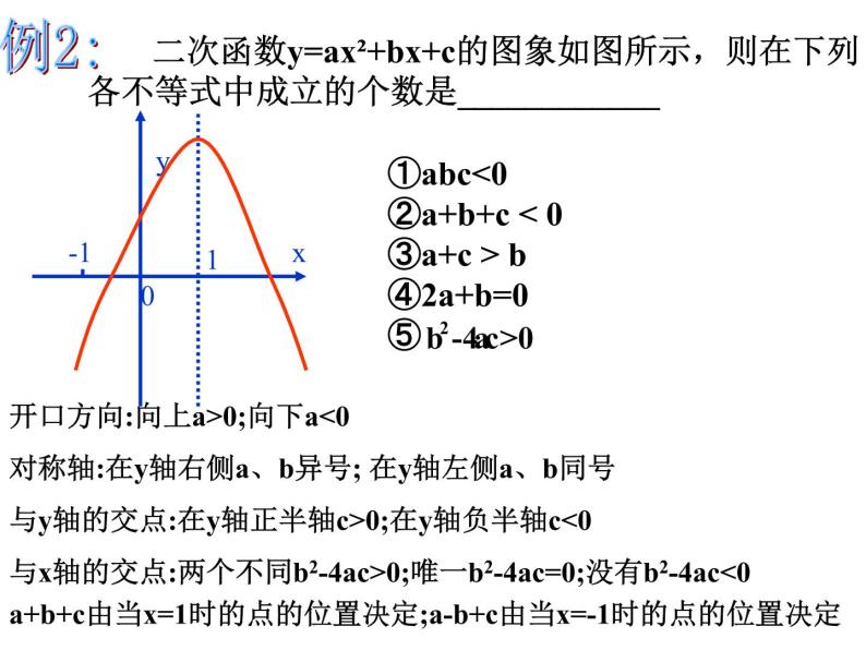 数学：第二十六章二次函数复习课件（人教新课标九年级下）05