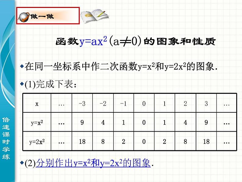 2.22二次函数的图象与性质(2)课件第2页
