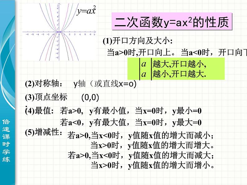 2.22二次函数的图象与性质(2)课件第5页