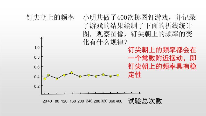 频率的稳定性PPT课件免费下载06