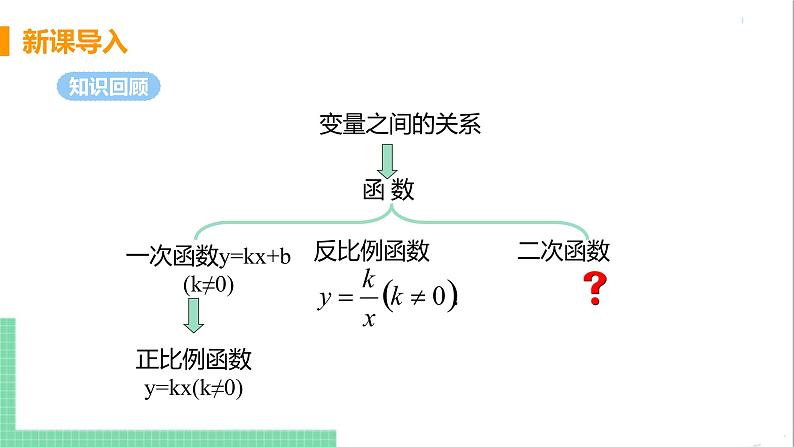 九年级下册数学北师大版 第二章 二次函数 1 二次函数 课件05