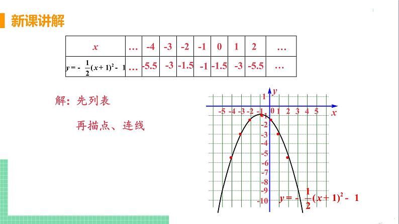 九年级下册数学北师大版 第二章 二次函数 2 二次函数的图像与性质 课时4 二次函数y=a(x-h)²+k的图像与性质 课件06
