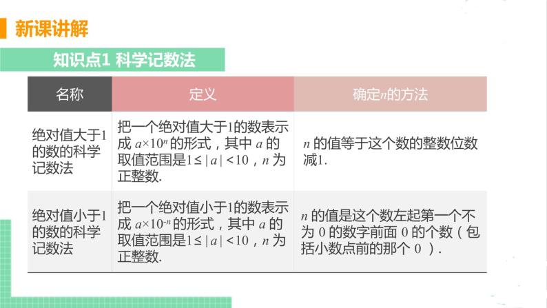 七年级数学北师大版下册 第一章 整式的乘除 3 同底数幂的乘法 课时2 用科学记数法表示小于1的正数 课件08