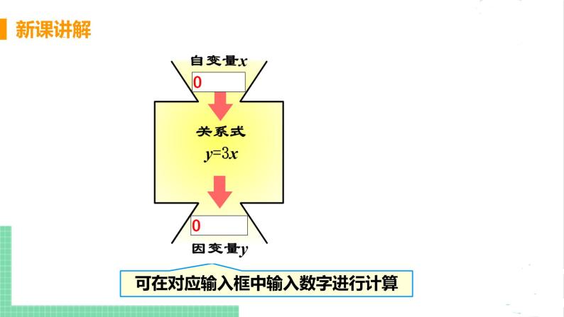 七年级数学北师大版下册 第三章 变量之间的关系 2 用关系式表示的变量间关系 课件08