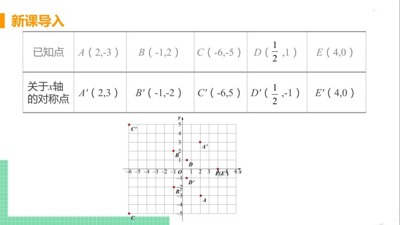 八年级数学人教版上册 第十三章 轴对称 13.2 画轴对称图形 课时2 用坐标表示轴对称 课件06