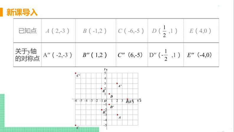 八年级数学人教版上册 第十三章 轴对称 13.2 画轴对称图形 课时2 用坐标表示轴对称 课件07
