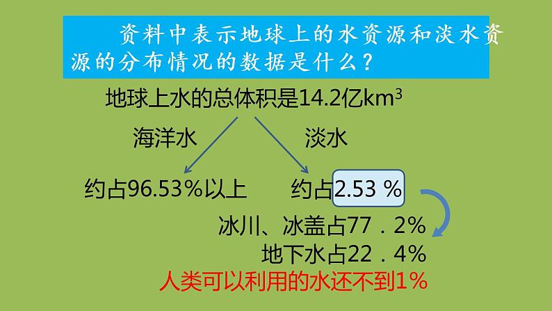 人教版七年级数学下册 第十章 数据的收集整理描述 10.3 课题学习 从数据谈节水05