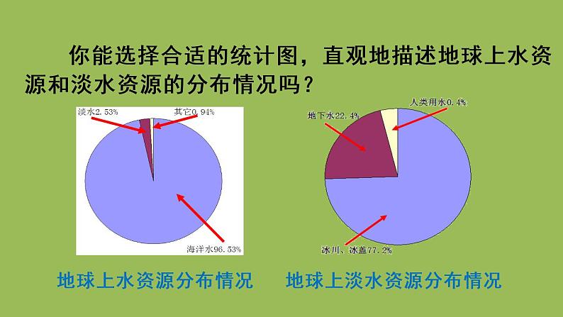 人教版七年级数学下册 第十章 数据的收集整理描述 10.3 课题学习 从数据谈节水06