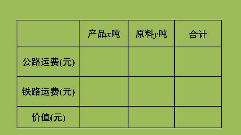 人教版七年级数学下册 第八章 二元一次方程组 8.3实际问题与二元一次方程组(3)08