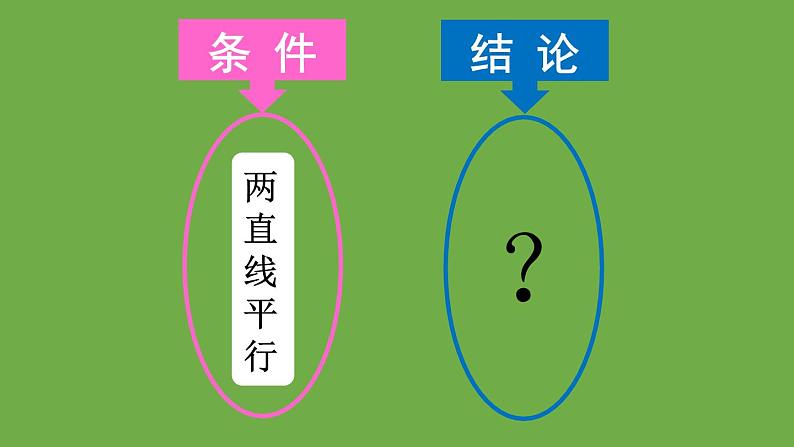 北师大版七年级数学下册 第二章 相交线与平行线 2.3.1平行线的性质 课件PPT第3页