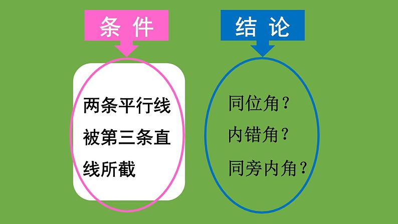 北师大版七年级数学下册 第二章 相交线与平行线 2.3.1平行线的性质 课件PPT第4页