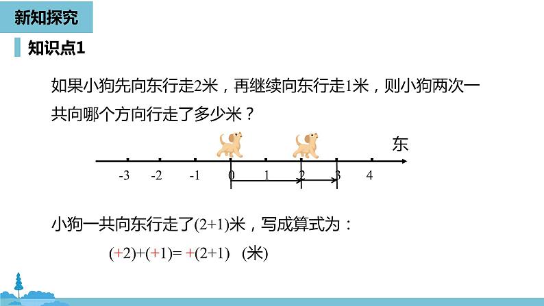 第一章有理数 有理数的加减法课时1-数学人教七(上) 课件06