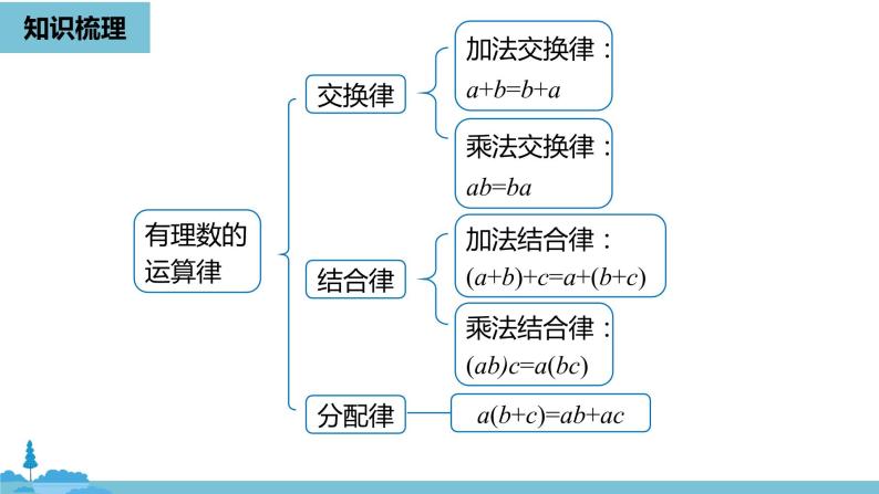 第一章有理数 有理数小结课时2-数学人教七（上） 课件04