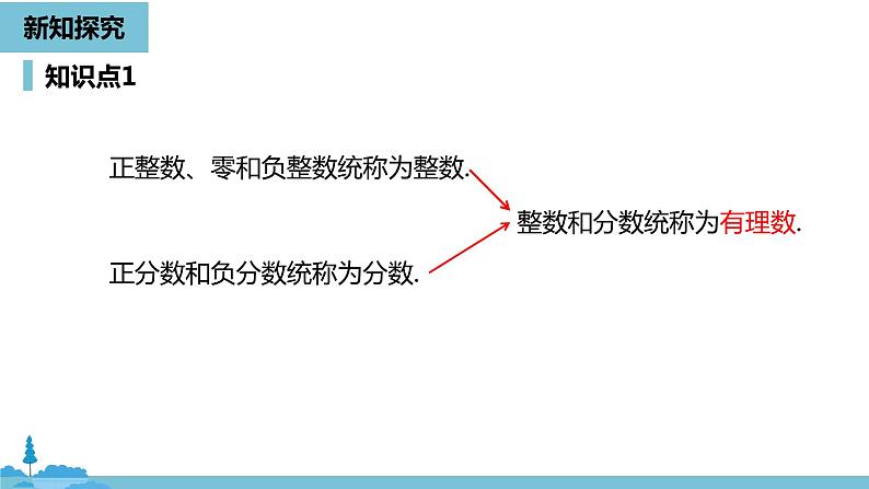 第一章有理数 有理数课时1-数学人教七(上) 课件07
