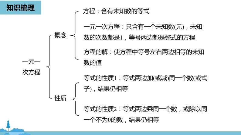 第三章一元一次方程 一元一次方程小结课时1-数学人教七（上） 课件02