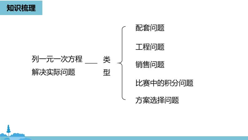 第三章一元一次方程 一元一次方程小结课时2-数学人教七（上） 课件03