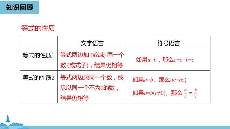 第三章一元一次方程 从算式到方程课时4-数学人教七（上） 课件02