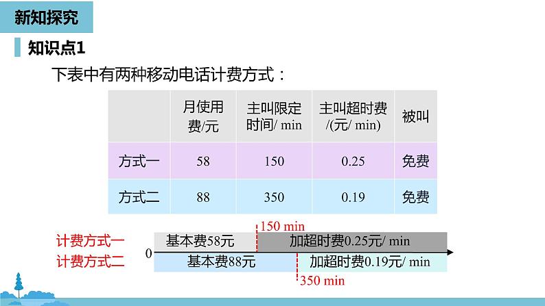 第三章一元一次方程 实际问题与一元一次方程课时5-数学人教七(上)05