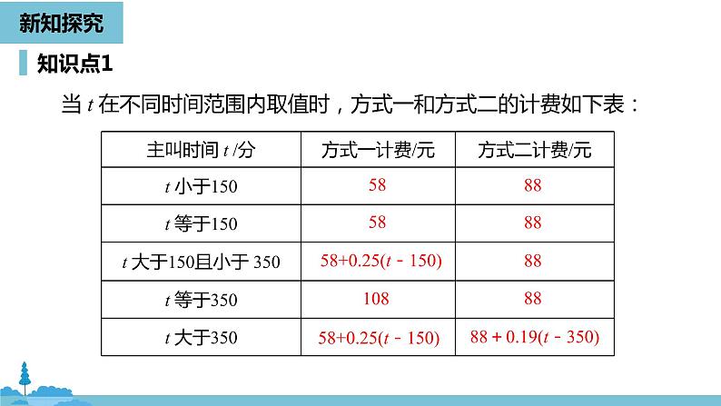 第三章一元一次方程 实际问题与一元一次方程课时5-数学人教七(上)08