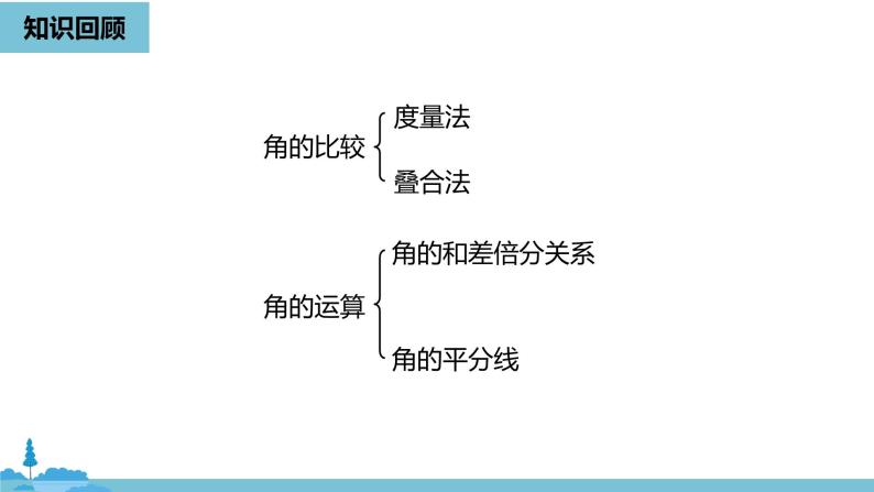 第四章几何图形初步 角课时3-数学人教七（上） 课件02