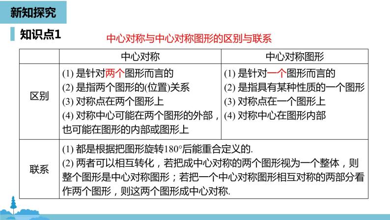 数学人教九（上）第23章旋转 23.2中心对称课时2 课件08