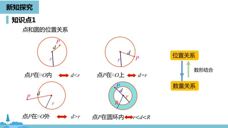 数学人教九（上）第24章圆 24.2点和圆、直线和圆的位置关系课时1 课件07