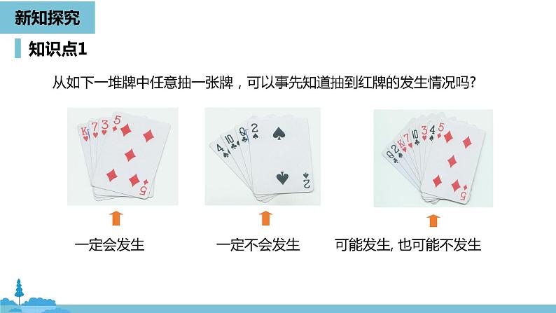 数学人教九(上)第25章概率初步 25.1随机事件与概率课时1 课件06