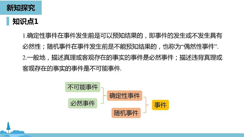 数学人教九(上)第25章概率初步 25.1随机事件与概率课时1 课件08