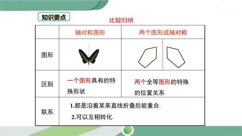 华师大版数学七年级下册 10.1.1  生活中的轴对称 课件06