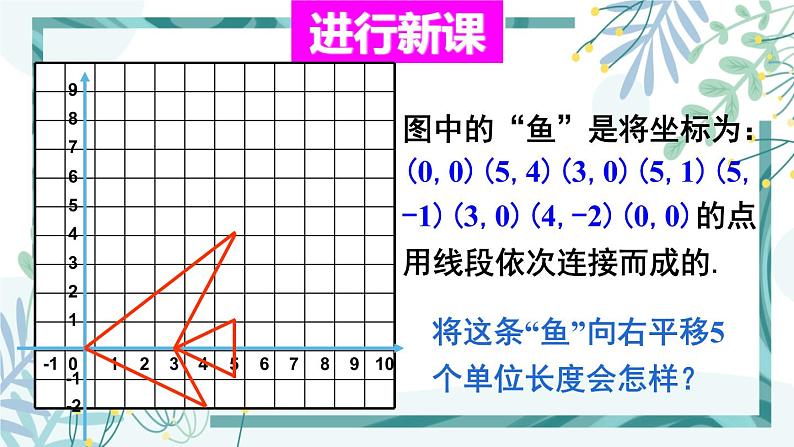 北师大版八年级数学下册 第三章 第一节 图形的平移 3.1.2平移与坐标变换 课件03