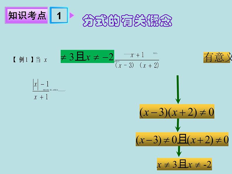 第五章分式与分式方程复习-北师大版八年级数学下册课件(共28张PPT)07