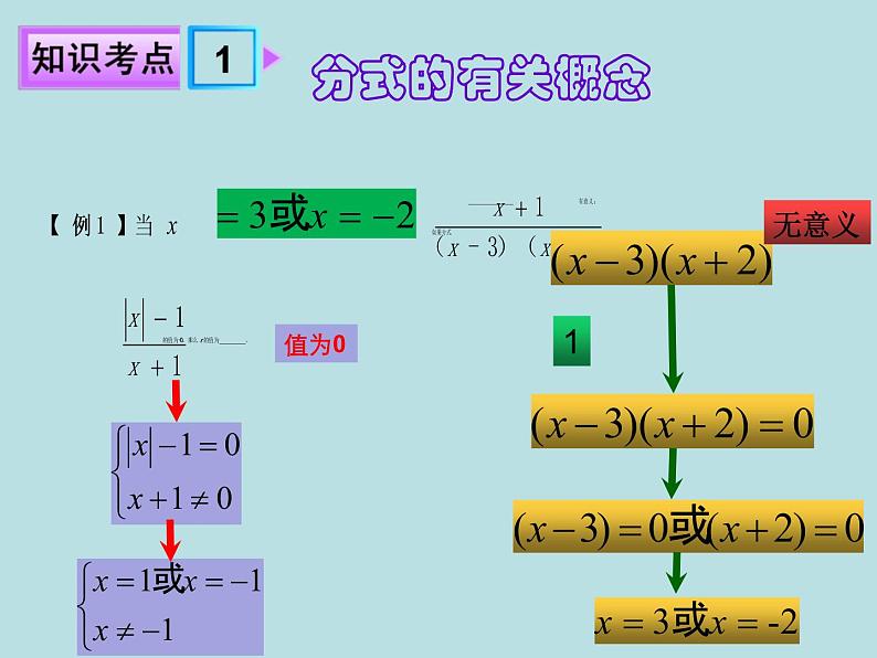 第五章分式与分式方程复习-北师大版八年级数学下册课件(共28张PPT)08