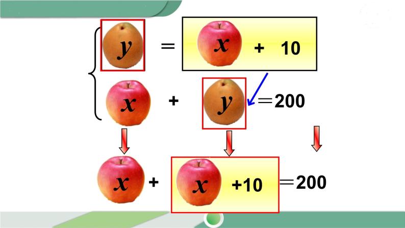 湘教版数学七年级下册 1.2.1 代入消元法 课件PPT05