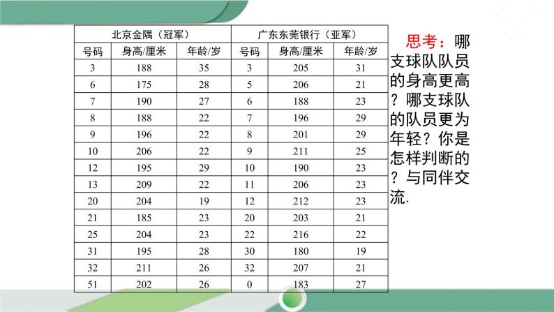 湘教版数学七年级下册 6.1.1 第1课时 平均数 课件PPT07